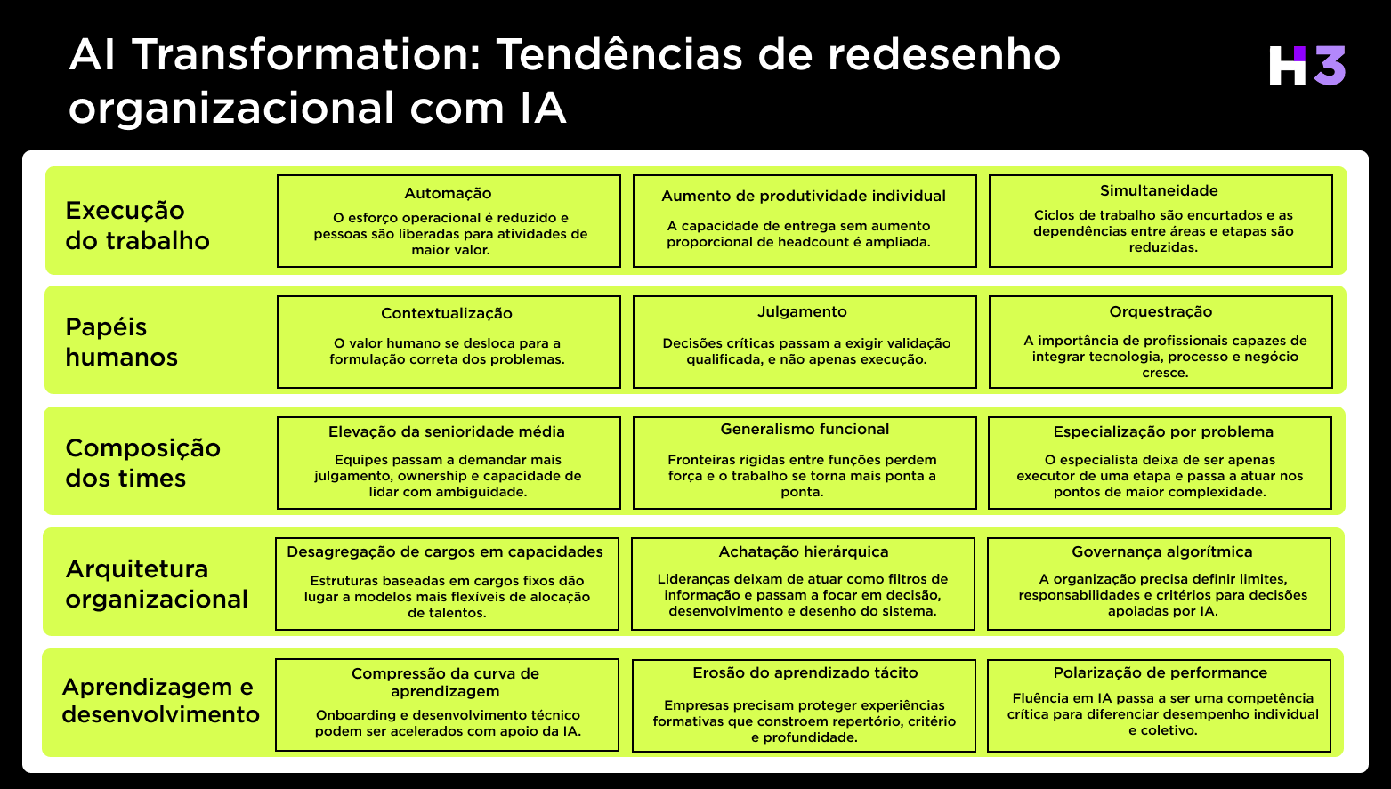 "AI Transformation”: como a IA está redesenhando as organizações