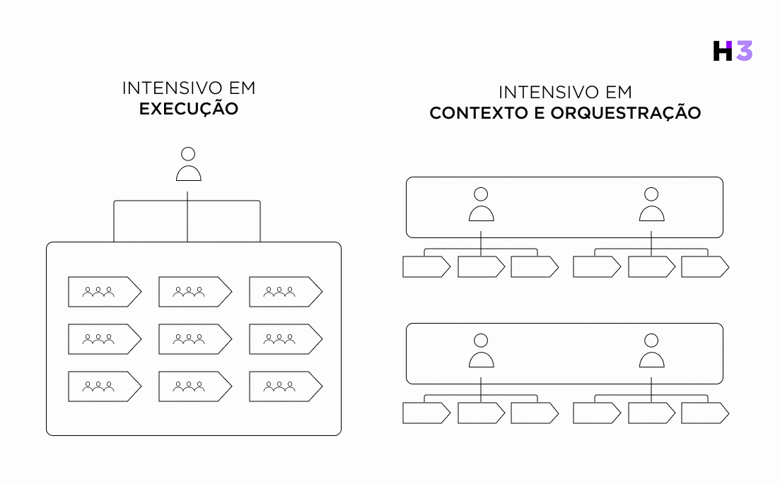 IA e o novo paradigma de desenvolvimento de software